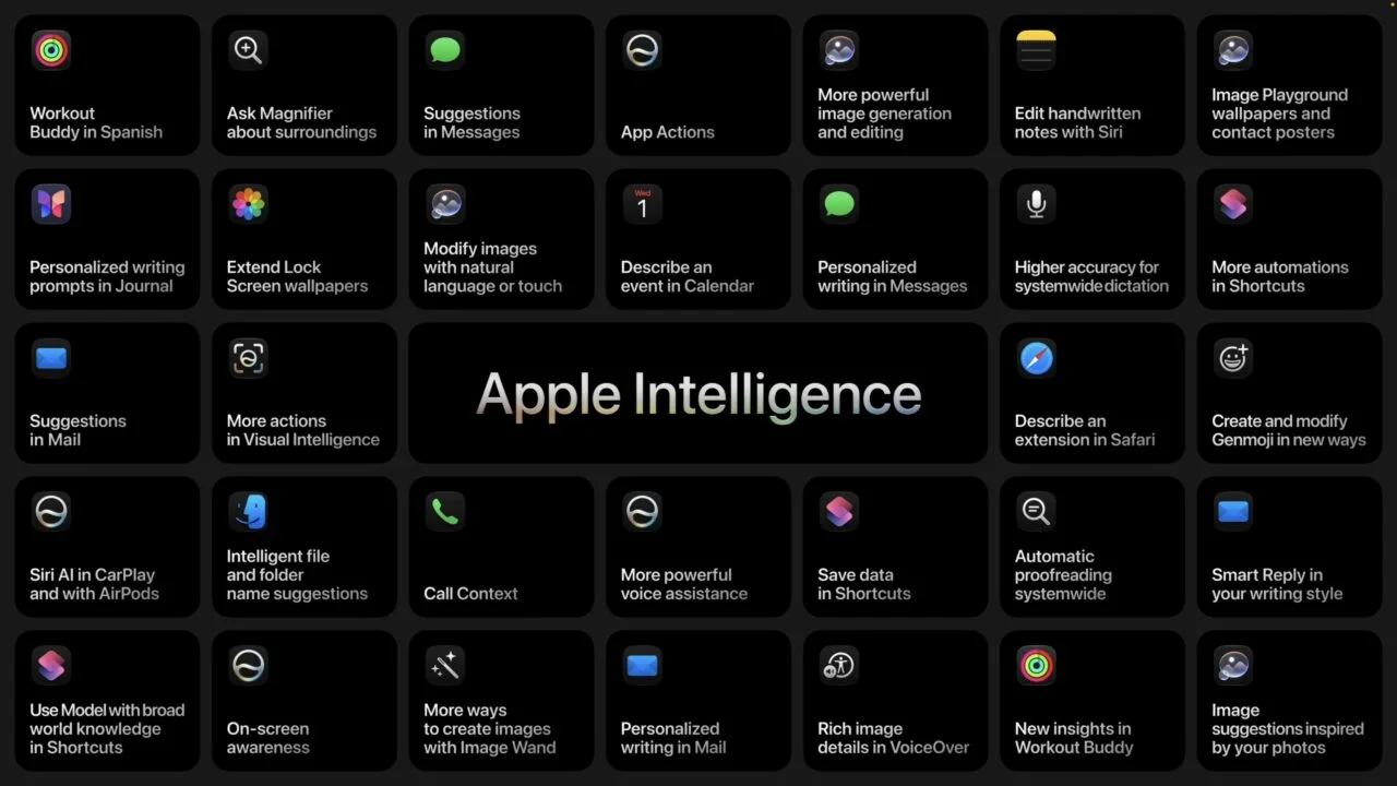 Mosaic of Apple Intelligence features in iOS 27 shown as icons, from Workout Buddy to Visual Intelligence