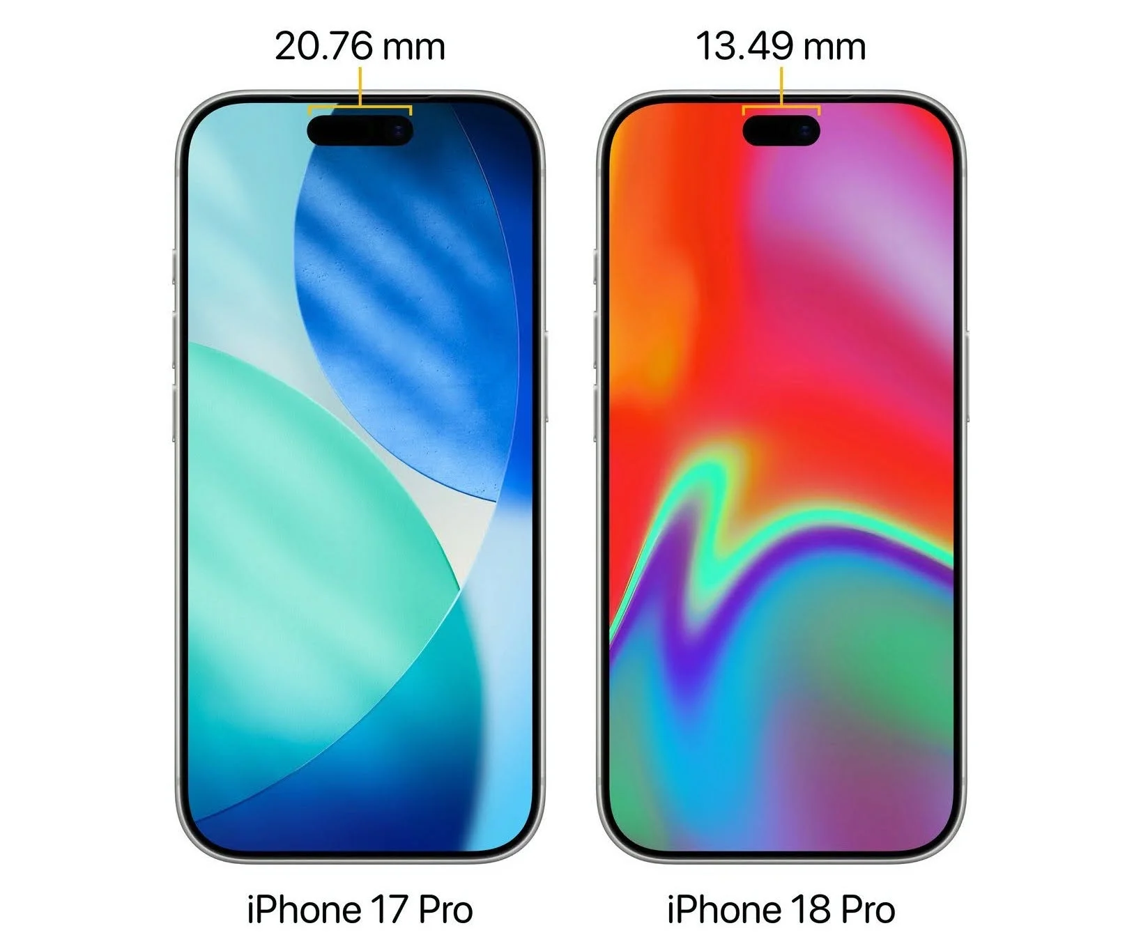 Comparación frontal entre iPhone 17 Pro e iPhone 18 Pro con las medidas de ancho de la Dynamic Island señaladas