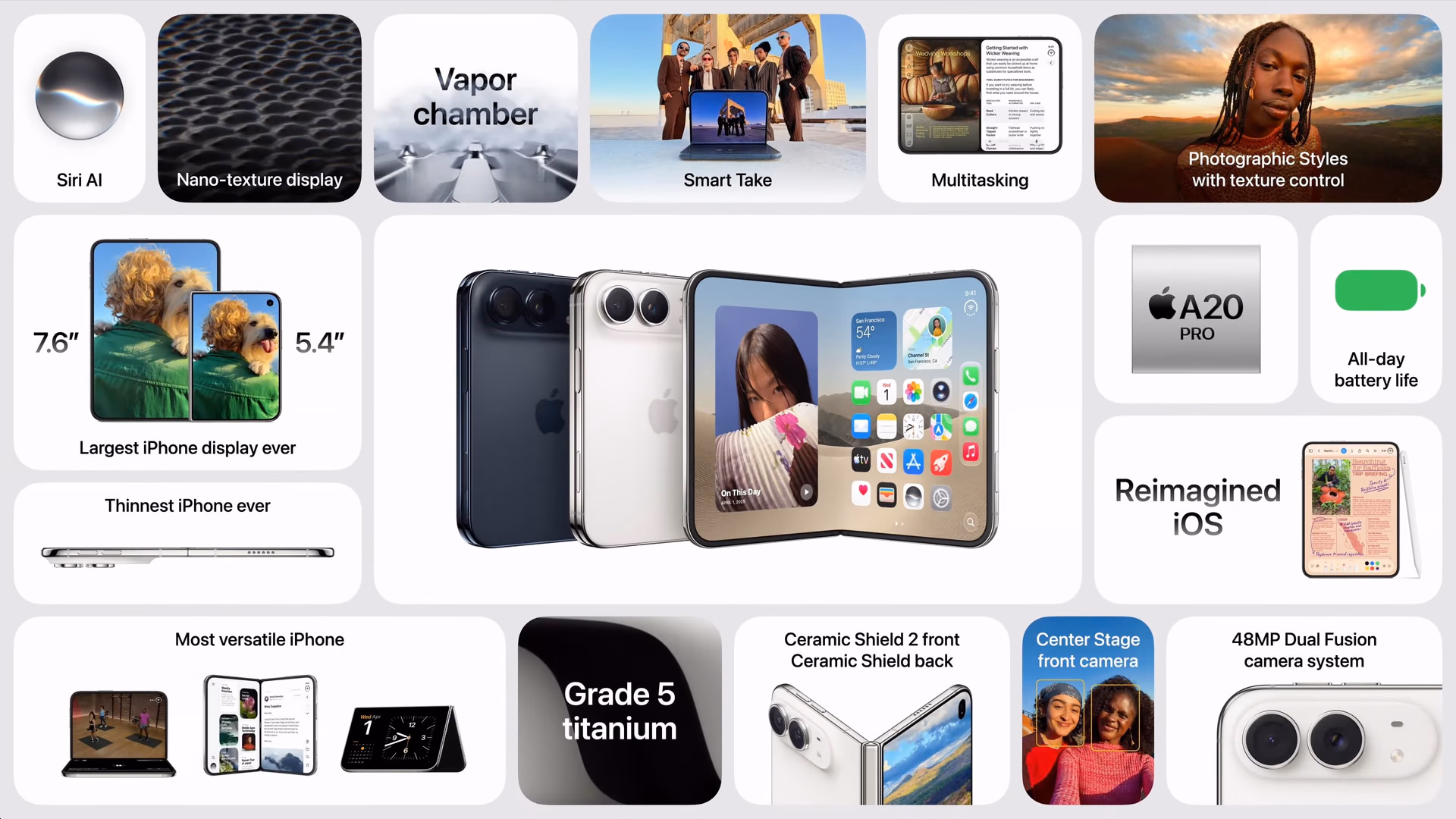 Resumen oficial de funciones del iPhone Duo