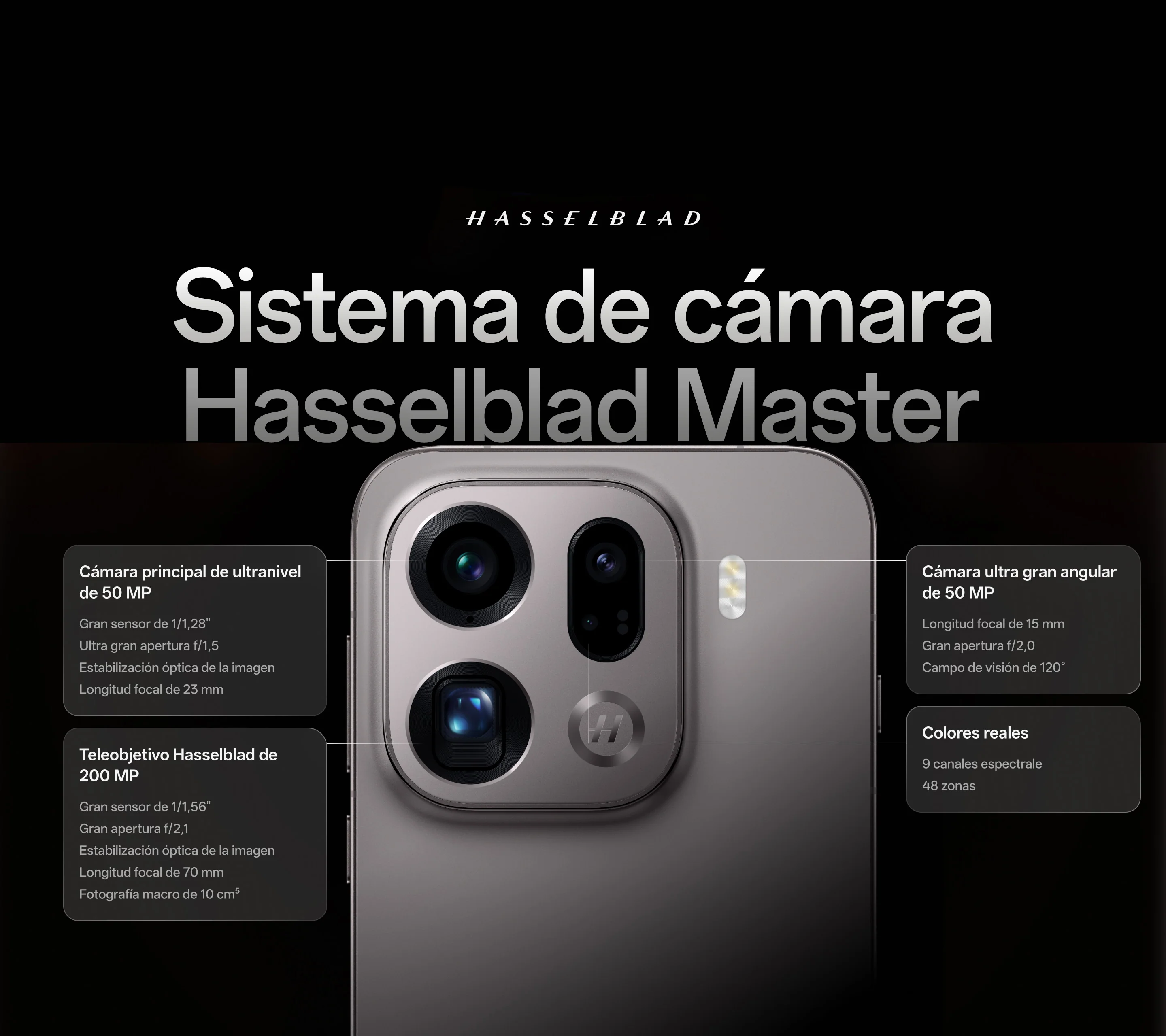 Infografía del sistema de cámara Hasselblad Master del Oppo Find X9 Pro: principal de 50 MP f/1.5, teleobjetivo de 200 MP f/2.1 y ultra gran angular de 50 MP f/2.0.