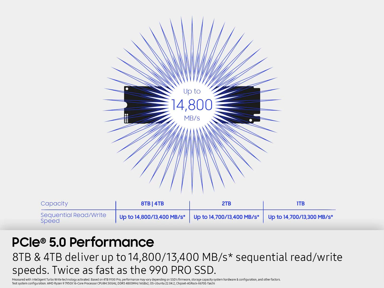 Samsung card showing the 9100 PRO sequential speed by capacity