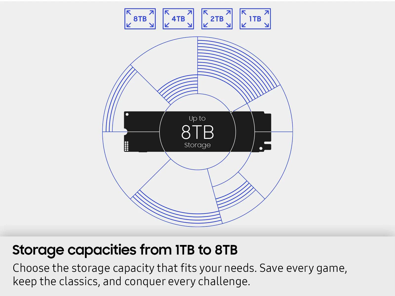 Samsung card with the 9100 PRO capacities, from 1 to 8 TB