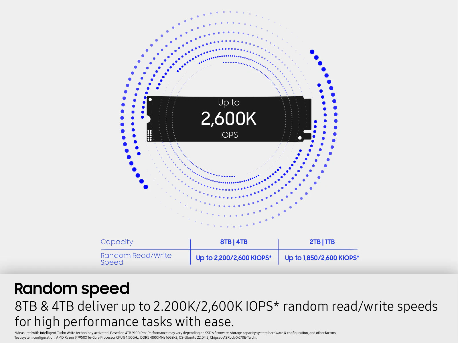 Samsung card showing the 9100 PRO random IOPS by capacity