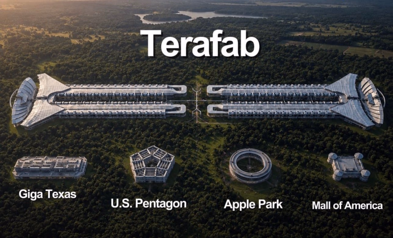 Comparación de escala del proyecto Terafab contra Giga Texas, el Pentágono, Apple Park y el Mall of America, todos a la misma proporción.